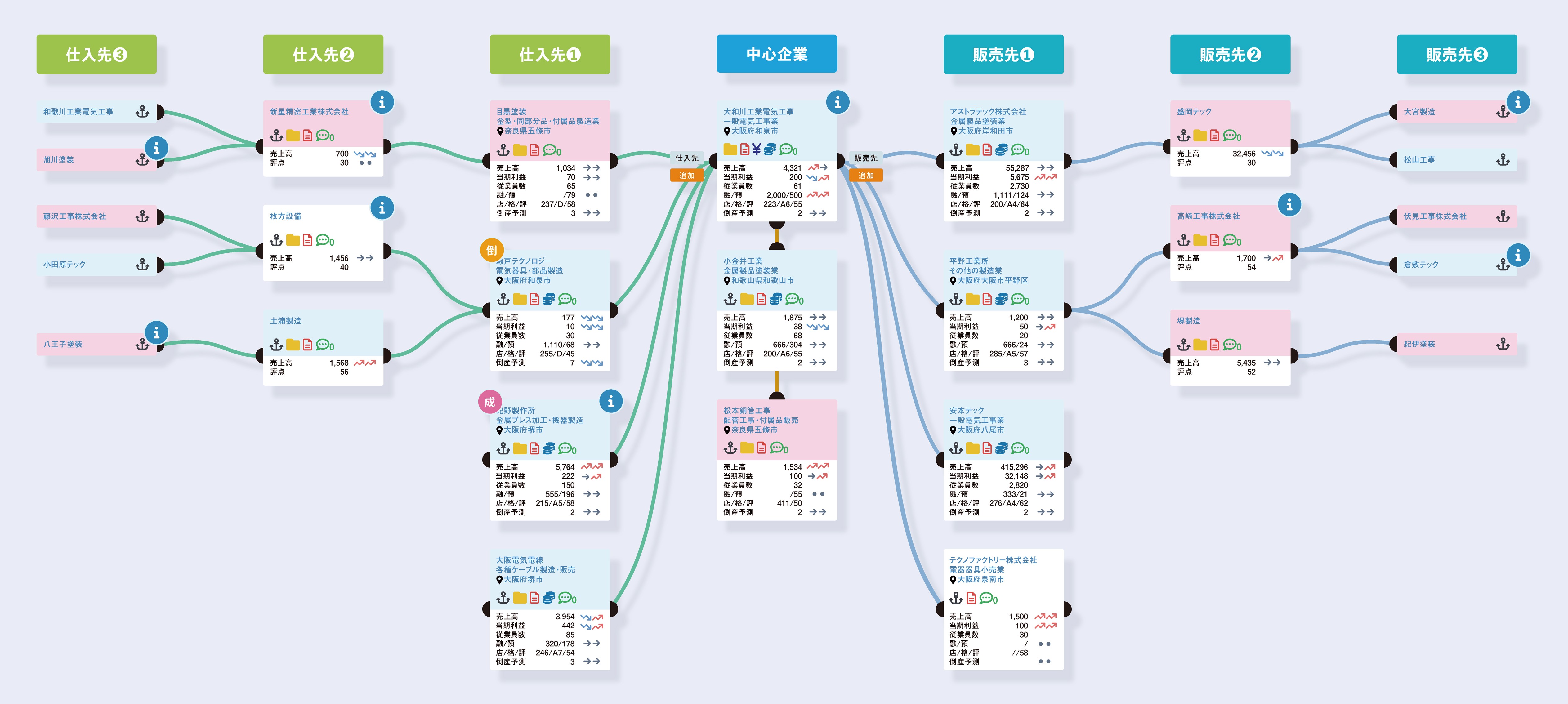 リレーションシップ・ポータル システム画面